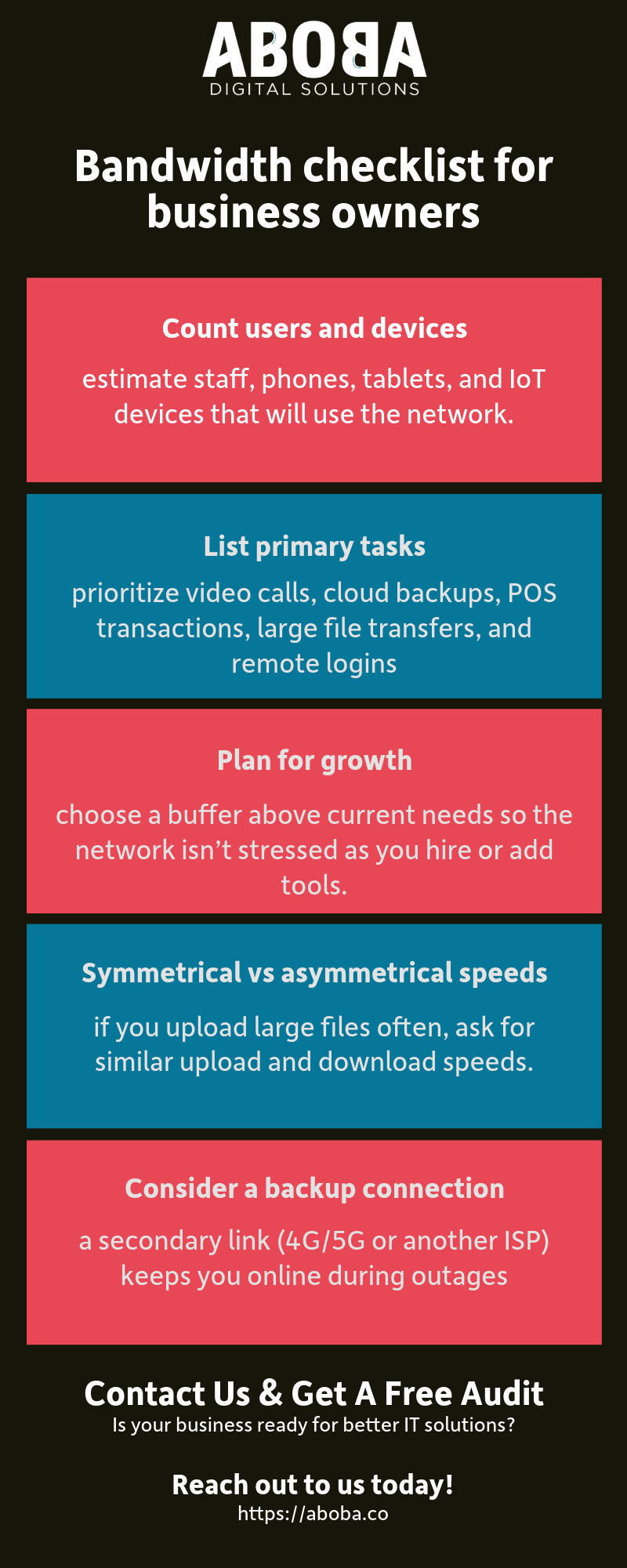 bandwidth-checklist